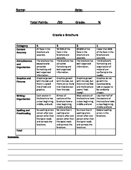 Preview of Brochure Rubric