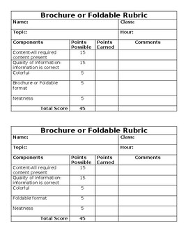 Preview of Brochure or Foldable Rubric