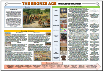 Preview of Bronze Age Knowledge Organizer/ Revision Mat!