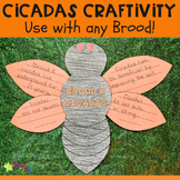 Cicada Brood XIX, XIII, X Cicadas Cicada Activity Cicada Craft