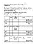 Brown Executive Function (Brown EF/A Scales) Template