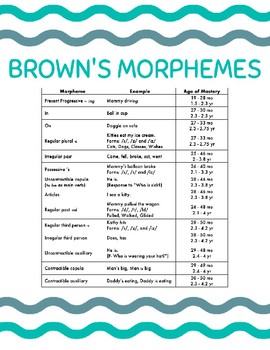 Preview of Brown's Morphemes
