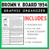 Brown v. Board of Education 1954: Case Brief