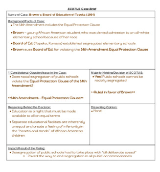 brown vs board of education case brief example