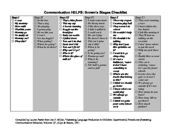 Preview of Brown's Stages Checklist