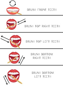 Preview of Brushing teeth task analysis