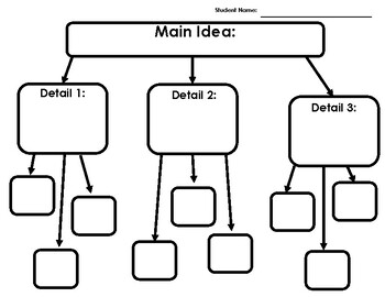 Bubble Map For Writing Bubble Map / Graphic Organizer By A Digital Dollar Store For Teachers