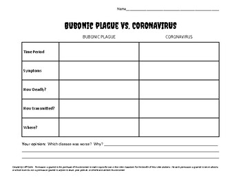 Preview of Bubonic Plague vs. Coronavirus