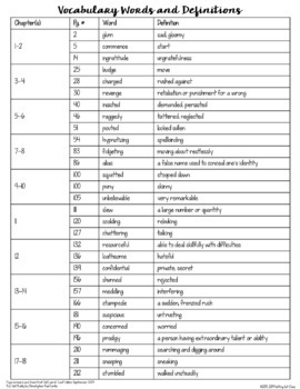 Low, Medium and High Modality Word Mat