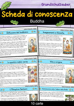 Preview of Buddha - Scheda di conoscenza - Personaggi famosi (Italiano)