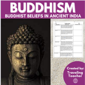 Preview of Buddhism & Buddhists Beliefs: Reading Passages + Comprehension Activities