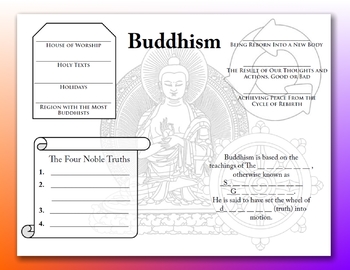 Preview of Buddhism Visual Study Guide