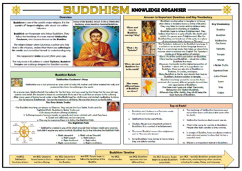 Preview of Buddhism Knowledge Organizer!