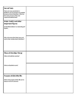 Buddhism Research Graphic Organizer by Megan Pires | TPT