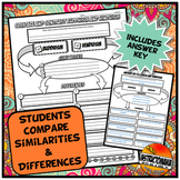 Buddhism and Hinduism: An Investigation Comparison Activity