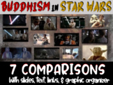 Buddhism in Star Wars - Seven Connections with video links