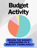 Budget Breakdown Activity