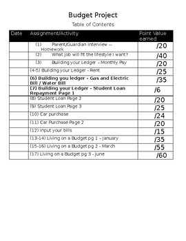 Preview of Budget Building, Ledger, Bill Calculation