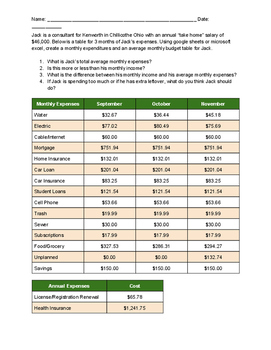 Preview of Budget Sheet Assignment