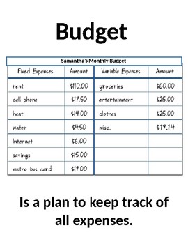 Preview of Budget Vocabulary Words
