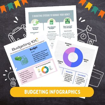 Preview of Budgeting Unit Infographics