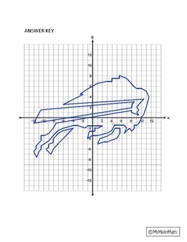 Kansas City Royals Logo on the Coordinate Plane by MsMalinMath