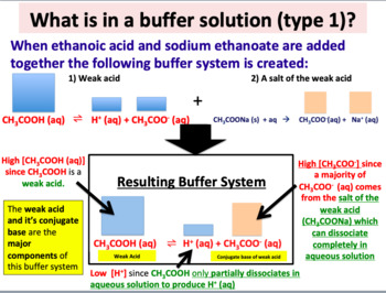 What is a Buffer Solution?