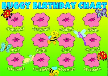 Flower Birthday Chart