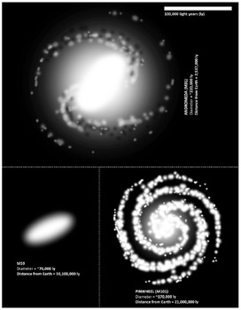 Preview of Build A Scale Model of Nearby Galaxies Activity