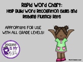 Build Word Recognition with Rapid Word Charts: Blank Templ