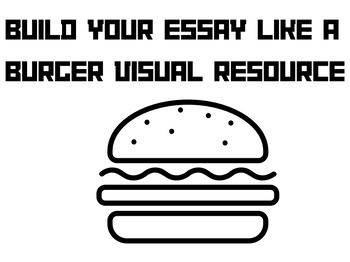 Preview of Build Your Essay Like A Burger- Interactive Notebook Sheet