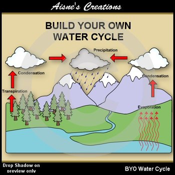 Preview of Build Your Own Water Cycle Clip Art Pack