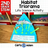 Build a Habitat Triorama 2nd Grade STEM Challenge