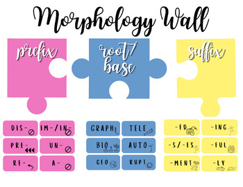 Preview of Build an Interactive Morphology Word Wall (Greek, Latin, Anglo Saxon)