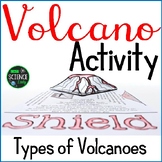 Volcano Activity - Types of Volcanoes - Shield, Strato, & 