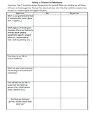 Building A Collaborative Relationship (Co-teaching Forms)