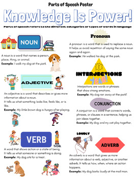 Preview of Building Blocks of Language: A Parts of Speech Poster 11x17in