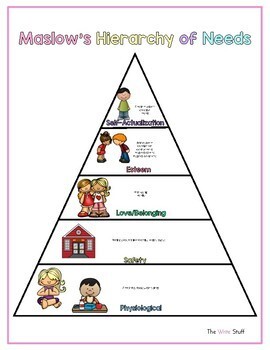 Maslow's Hierarchy of Needs and Building Community by The Write Stuff