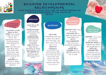 Preview of Building Developmental Relationships with Families