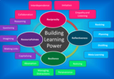 Building Learning Power Resource Bundle