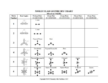 Chemistry Molecular Geometry Chart