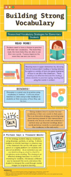 Preview of Building Strong Vocabulary Infographic