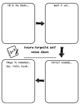 Preview of Building Thinking Classrooms Future Forgetful Self Notes Template