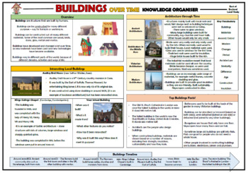 Preview of Buildings Over Time - Local Study - Knowledge Organizer!