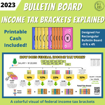 Preview of Bulletin Board | 2023 Federal Income Tax Brackets Visual +future annual updates