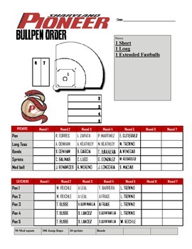 Preview of Bullpen Order for Pitchers and Catchers