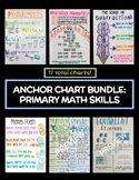 Bundle:  17 Primary/Elementary Math Anchor Charts/Poster