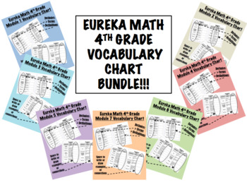 Preview of Bundle!! 4th Grade Eureka Math Vocabulary Charts all Modules