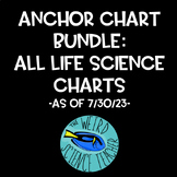 Bundle  ALL Life Science Biology Anchor Charts  Scaffolded