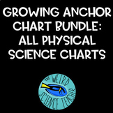 Growing Bundle : ALL Physical Science Anchor Charts / Scaf